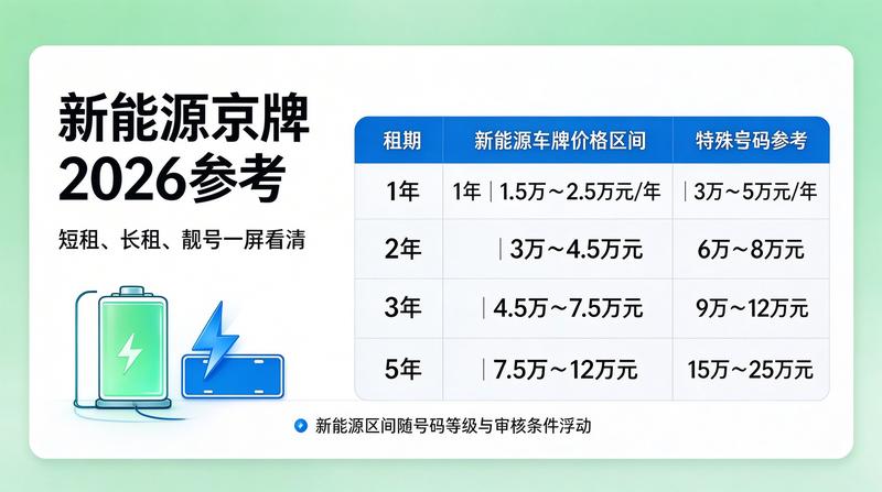 京牌市场交易现场