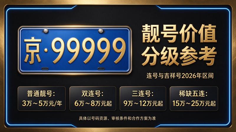 北京车指标转让业务团队讨论